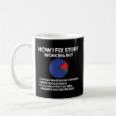 Search for geek mugs Tech support