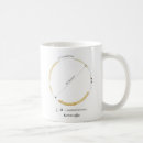 Search for pi math symbol mugs Science