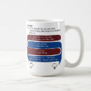 Search for jeremie mugs Jeremy