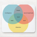 Recherche de paradigme La science