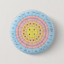 Search for genetics buttons Biology
