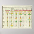 Search for statistics posters States