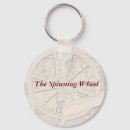 Search for spinning wheel Textile