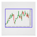 Recherche de crypto posters Marché stock