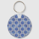 Search for ceramic keychains Decorative