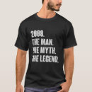 Search for 13th birthday tshirts 2008