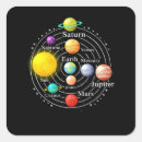Recherche de astrologie autocollants Saturn