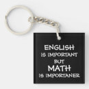 Search for algebra keychains Science
