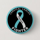 Search for cervical Health