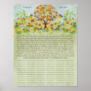 Recherche de certificat mariage posters Rustique