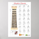 Recherche de chords posters Uke