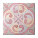 Recherche de motif de bohème carreaux Pour eux