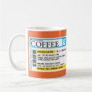 Search for funny prescription Coffee