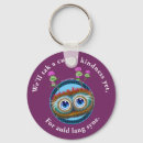 Search for lang keychains Scotland
