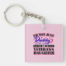 Search for daddys girl keychains For her