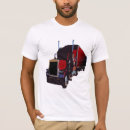 Recherche de rouleur tshirts Roue