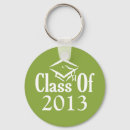 Recherche de 2012 porteclés Classe