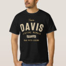Recherche de daviateur Nom davis