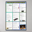 Recherche de bass guitar posters Drums