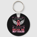 Search for scarred keychains Support