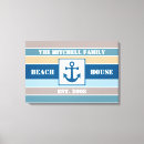 Recherche de branches impressions sur toile Family
