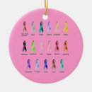 Search for cancer awareness ornaments Pancreatic