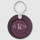 Recherche de prune porteclés Motif