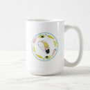 Search for jalapenos mugs Mexican