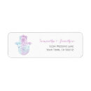 Search for protect return address labels Symbol