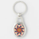 Search for kaleidoscopic keychains Sacred geometry
