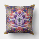 Recherche de lustre coussins Tendance