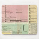 Search for timeline mousepads Chronology