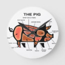 Search for pig clocks Cow