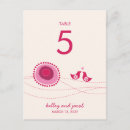 Recherche de pointiller cartes postales Rose