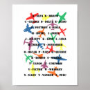 Search for phonetic alphabet Planes