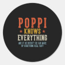 Search for know everything stickers Father