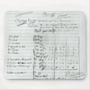 Recherche de score tapis souris Musique