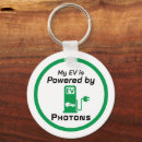 Search for renew rounded keychains Renewable energy