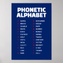Search for ham radio posters Phonetic alphabet