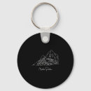 Search for cusco keychains Hiking