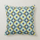 Recherche de 1970 coussins Scandinave