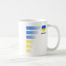 Search for national flag coffee mugs Ukraina