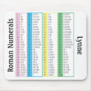 Search for count mousepads Numbers