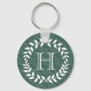Search for modern rustic keychains Greenery