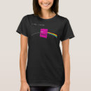 Search for pink freud tshirts Psychology