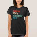 Search for november birthday tshirts 2010