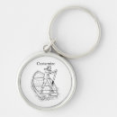 Search for sculling keychains Rowing