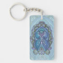 Search for awakened keychains Meditation