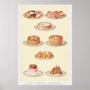 Recherche de ménage vintage posters Cuisine
