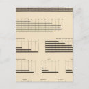Recherche de nationalités posters Diagramme